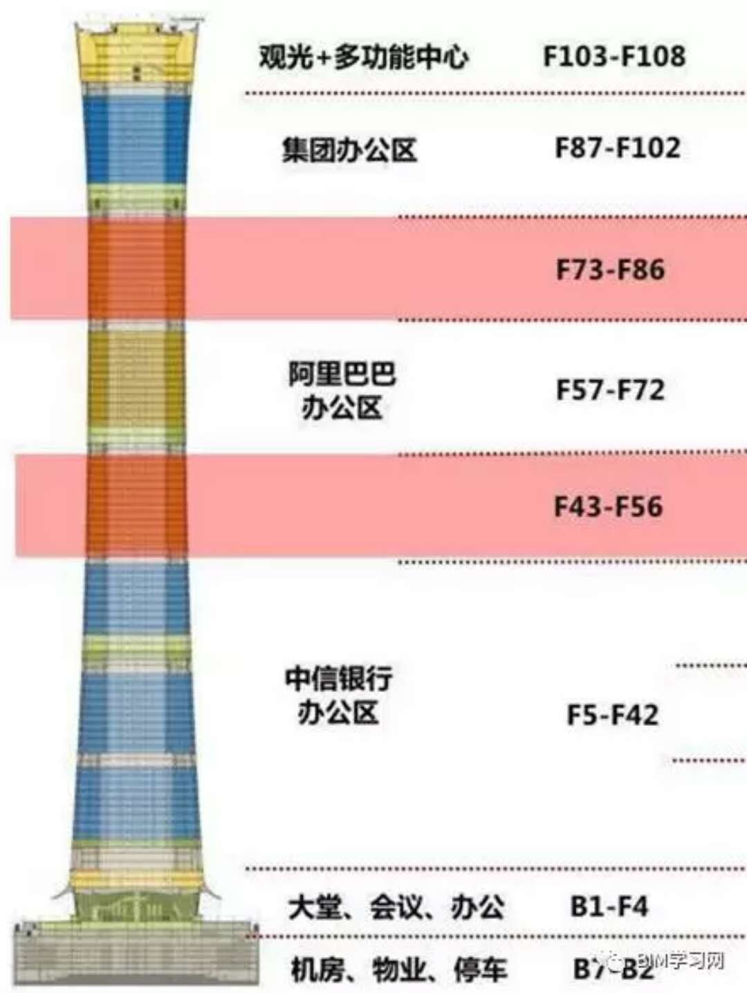 中信大厦（中国尊）写字楼、办公楼立面图、剖面图、平面图、户型图