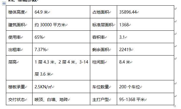 参数