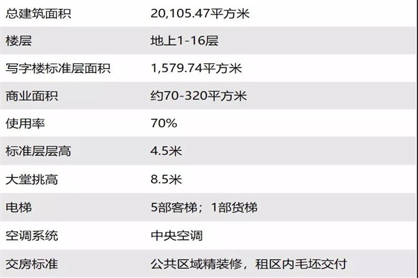 中荷人寿大厦