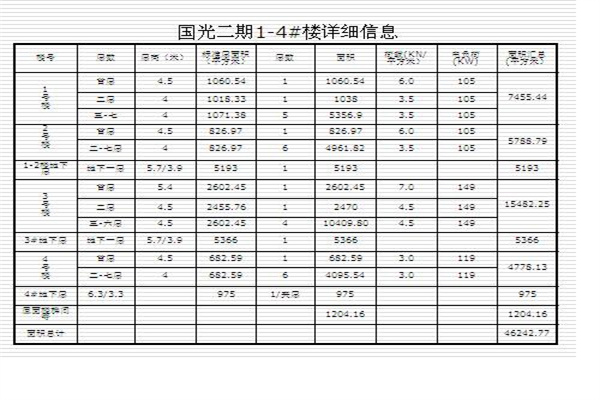 面积详情