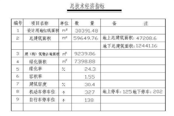 技术指标1