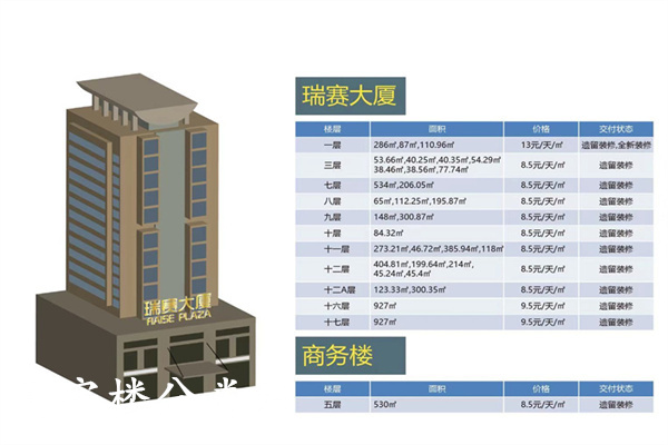 瑞赛大厦