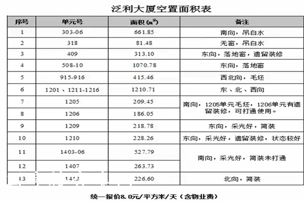 泛利大厦