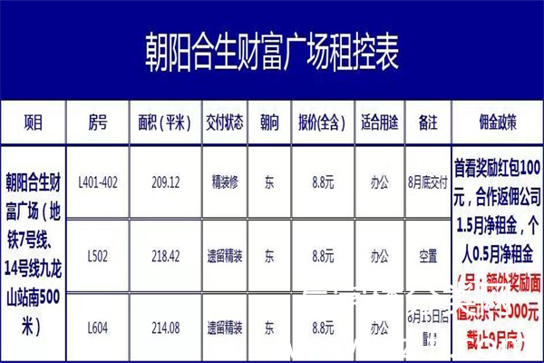 合生财富广场（大望路​）
