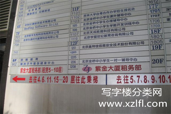 紫金大厦水牌