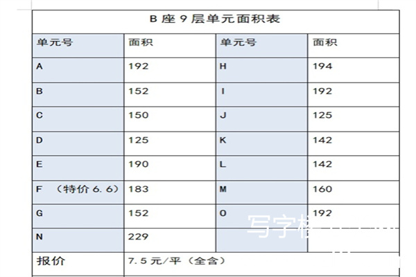 平安幸福中心销控表招商