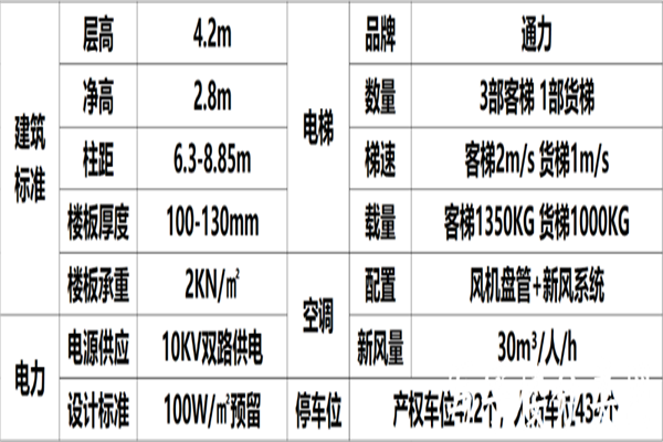 中粮智慧谷——E_ZIKOO智慧谷，永丰智慧谷中心