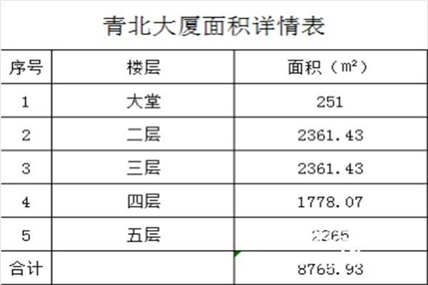 青北大厦写字楼出租销控表