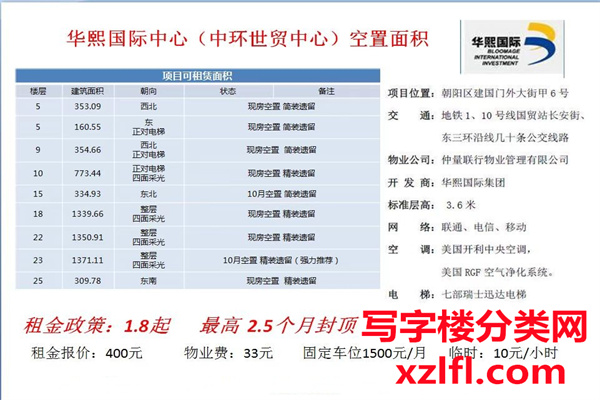 中环世贸开发商202209销控表格