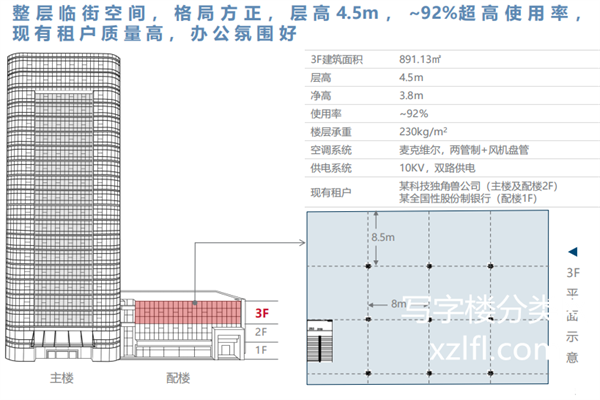 北环中兴大厦立面图、示意图