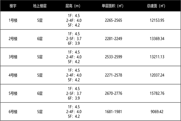 四季青生命科学园，招商租赁联系电话