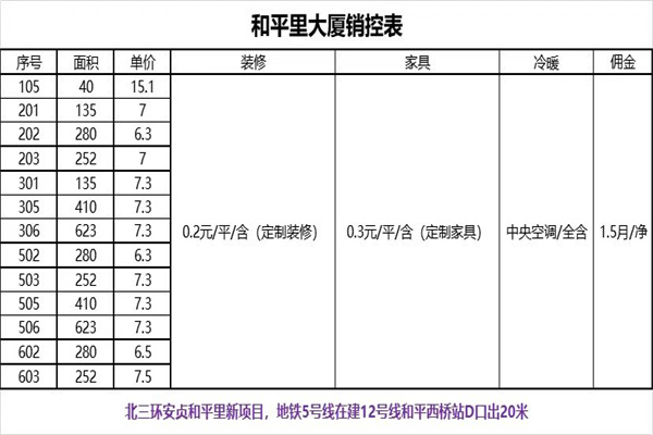 和平里大厦，和平大厦商务中心，租赁部联系电话
