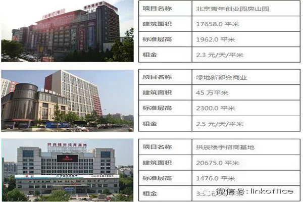 拱辰楼宇招商基地，租赁部联系电话