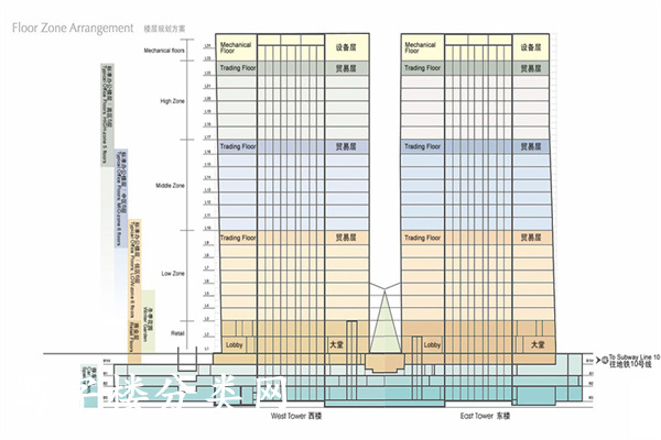 绿色建筑标准是怎么划分的？一些大厦采用哪一个较多？