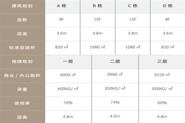 银和港科技创新中心，租赁部招商联系电话。楼栋楼层分布。