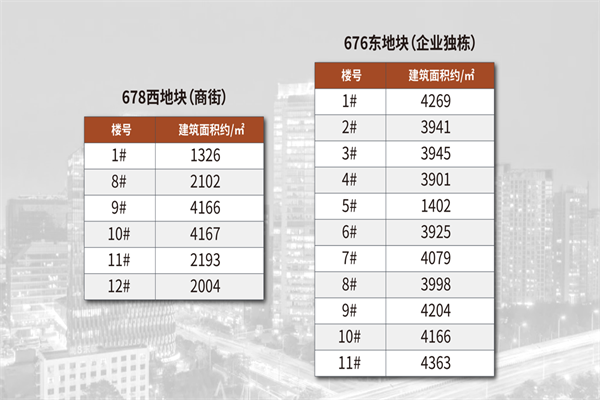 远洋春秋中心广场，租售部联系电话。