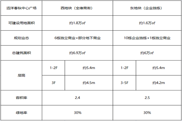远洋春秋中心广场，租售部联系电话。