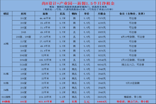 尚8设计家广告园，租赁部联系电话。